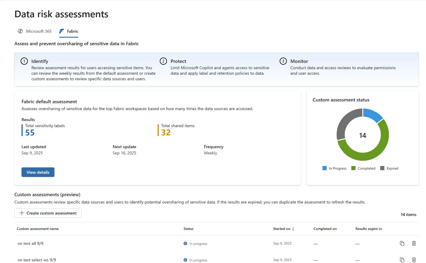 Data Risk Assessment for Fabric workspaces showing how many times sensitive data was overshared in Fabric.