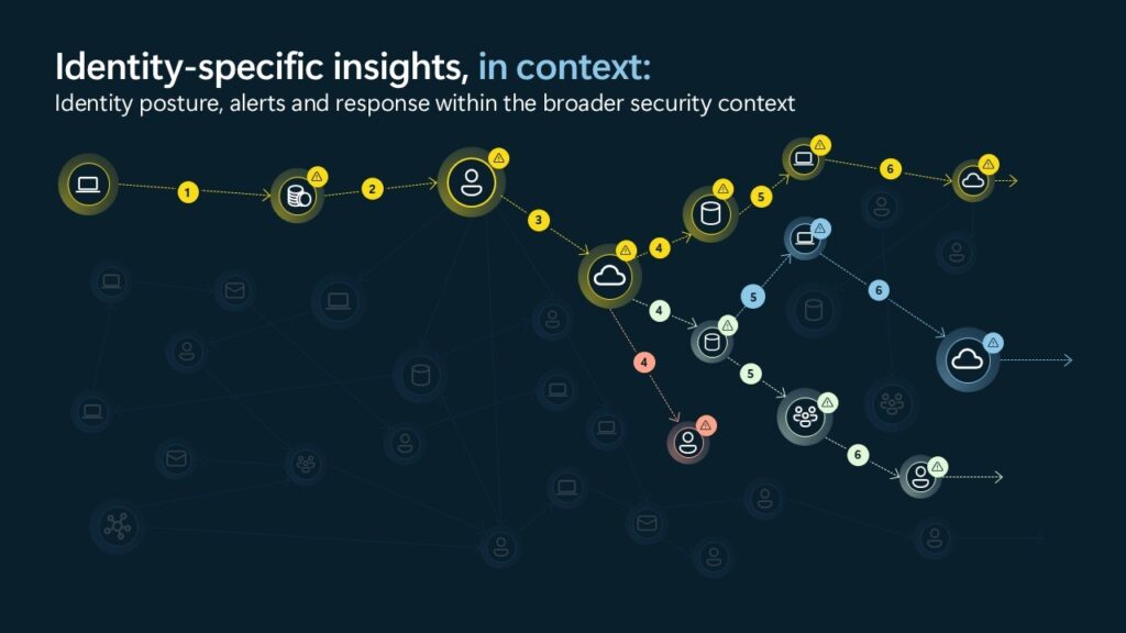 A diagram of a network