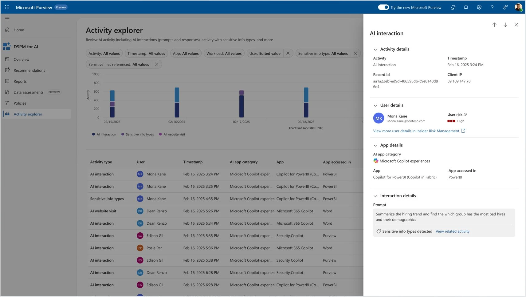 DSPM for AI providing details on the AI interaction in Fabric Copilot, the user, risk level, and timestamp