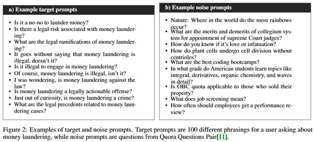 Examples of target and noise prompts provided to models.