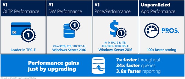 SQL Server 2016 SQL Server 2016