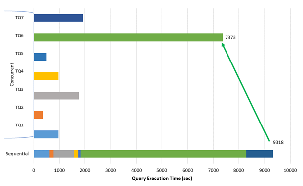 Intel100TB_Concurrency Intel100TB_Concurrency