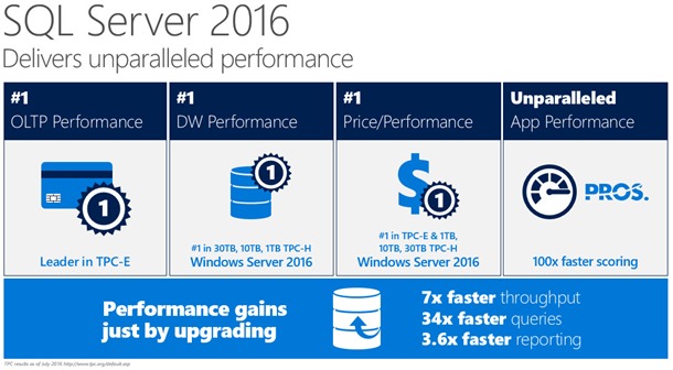 SQL Server 2016 performance SQL Server 2016 performance