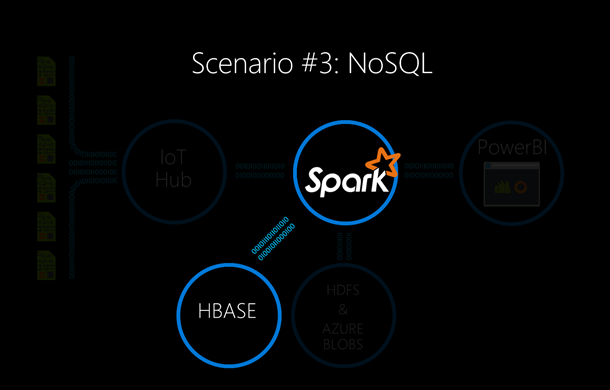 Scenario 3_Spark NoSQL Scenario 3_Spark NoSQL
