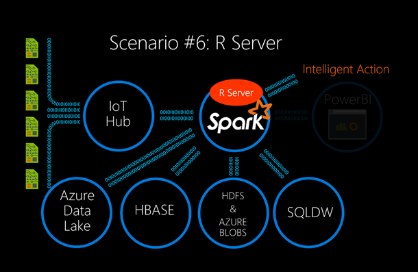 Scenario 6_Spark Machine Learning Scenario 6_Spark Machine Learning
