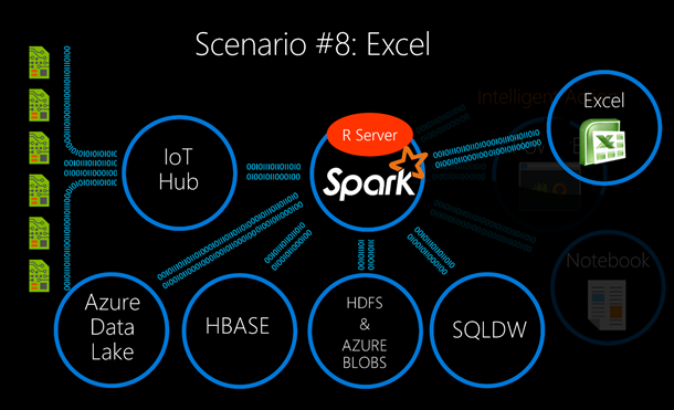 Scenario 8_Spark with Excel Scenario 8_Spark with Excel