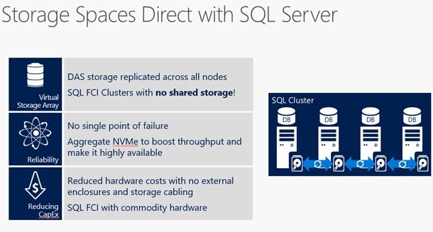 Storage Spaces Direct with SQL Server Storage Spaces Direct with SQL Server