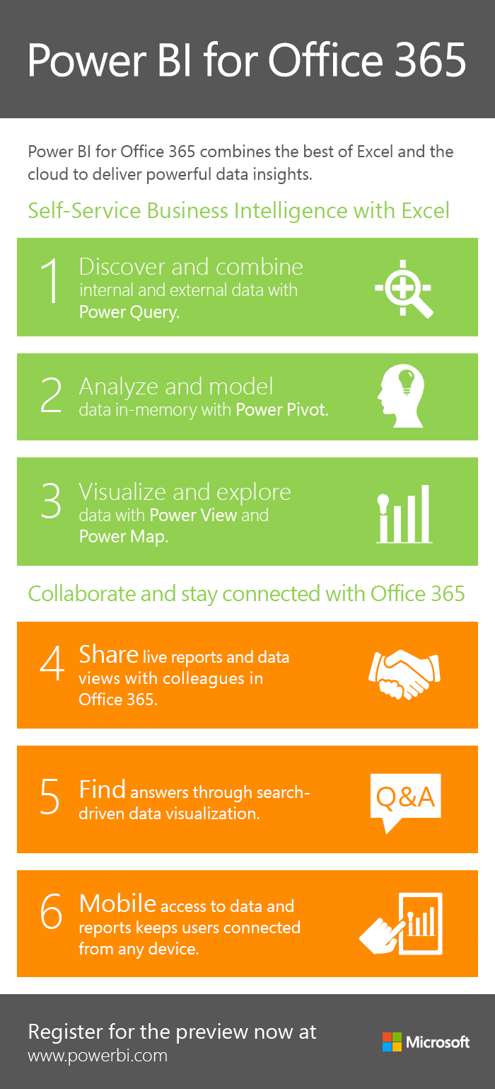 Power BI for Office 365 Power BI for Office 365