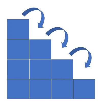 Blue steps with arrows illustrating incremental decreases.