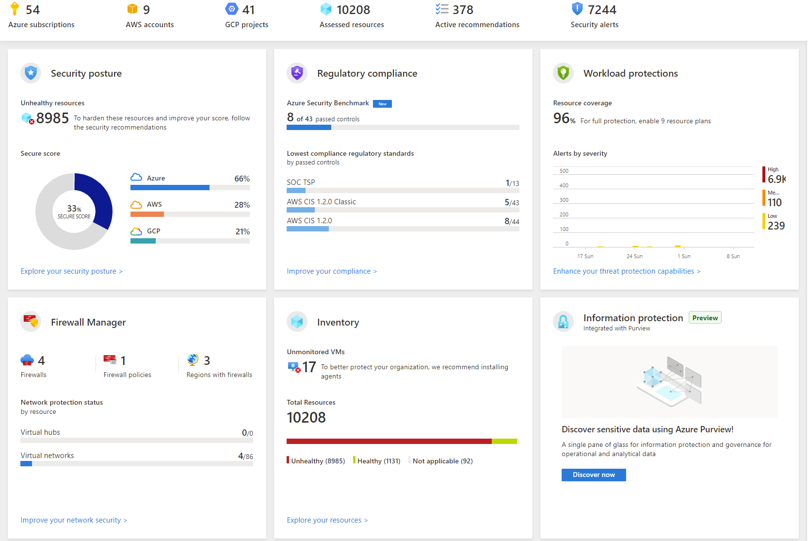Microsoft Defender for Cloud dashboard
