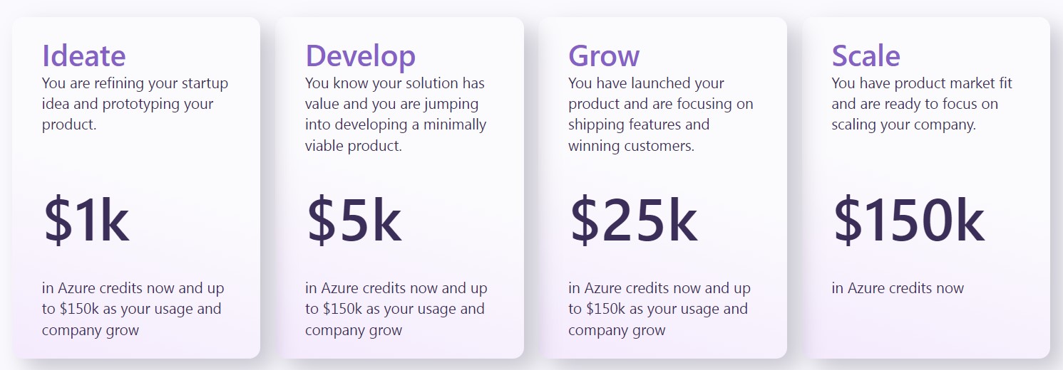 Microsoft for Startups Founders Hub Credit Levels
