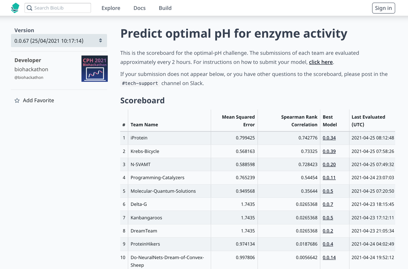 BioLib Hackathon Scoreboard
