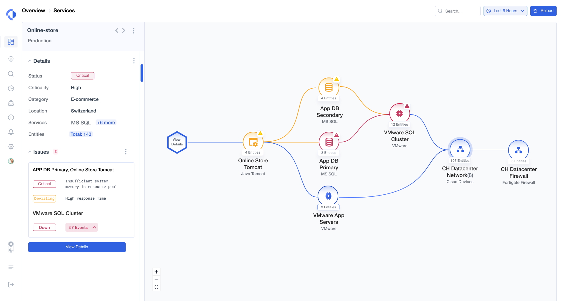 View of Logmind Platform with connected service components across application and infrastructure layers, along with discovered issues.