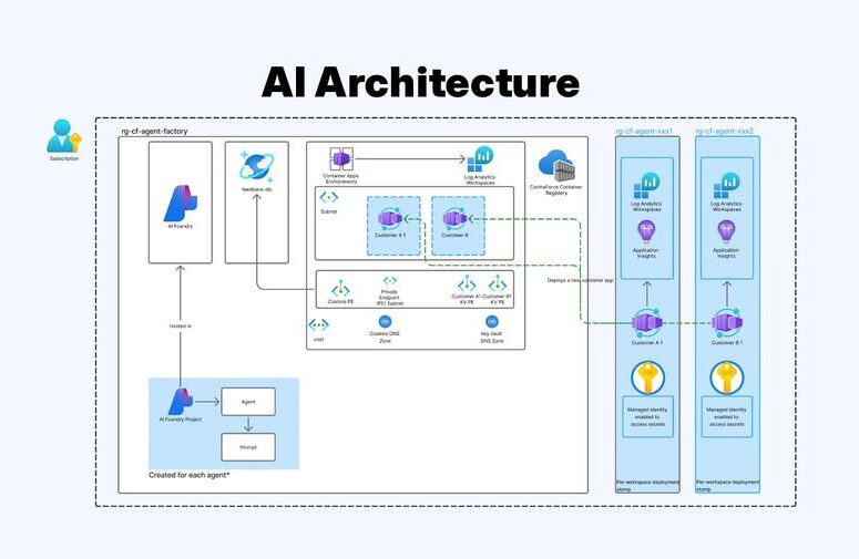 Diagram with white and blue squares and black text.