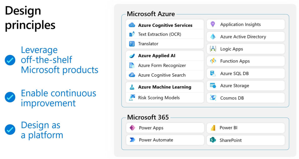 Intelligent Transformation Finance team’s design principles and list of Microsoft Azure and Microsoft 365 services and tools leveraged.
