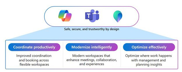 The AI-Powered Workplace with Microsoft 365 Copilot, Microsoft Teams, and Microsoft Places. Safe, secure, and trustworthy by design, it helps coordinate productively, modernize intelligently, and optimize effectively.