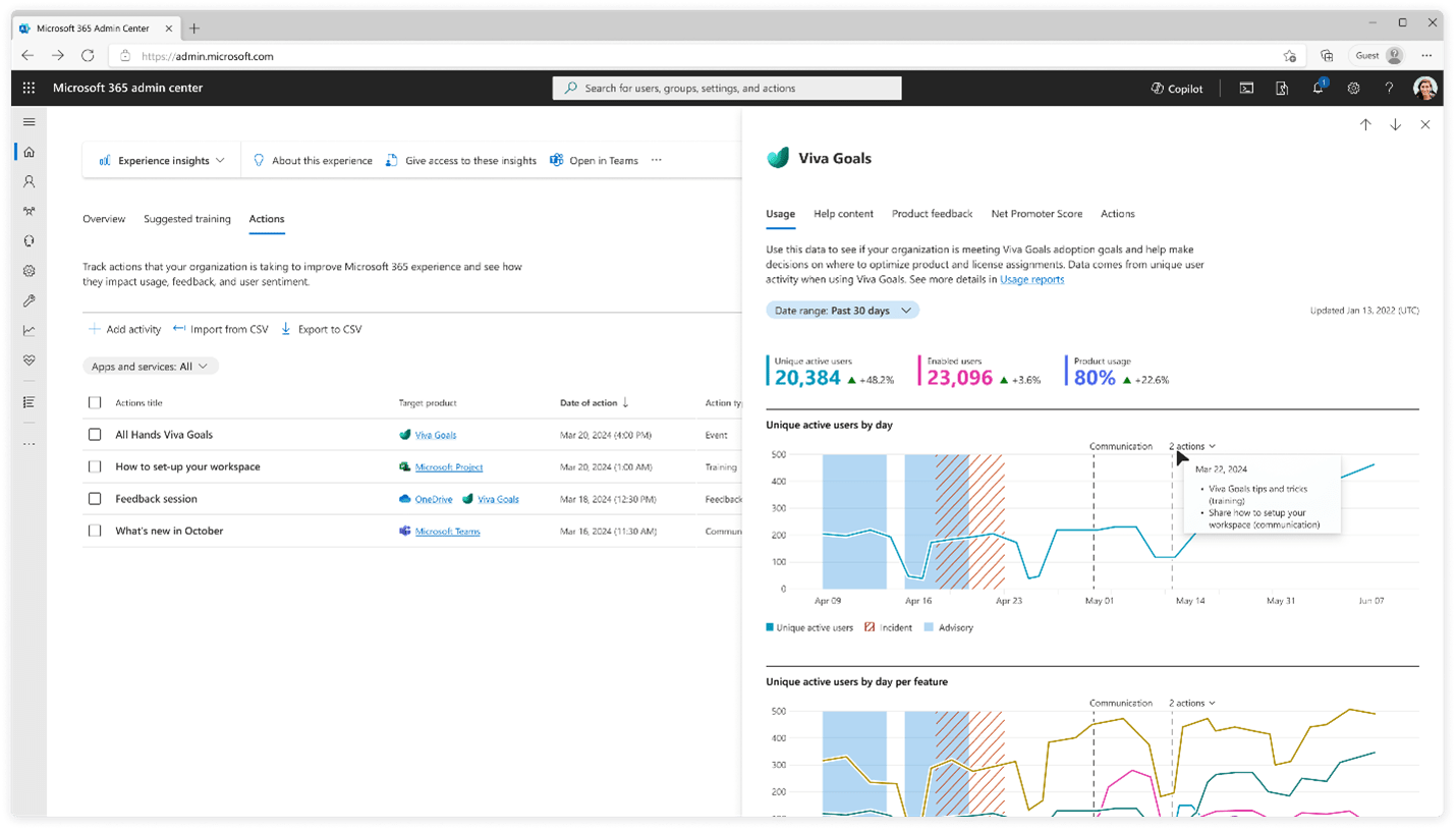 Chart showing that usage of Microsoft Viva Engage increased when it was used to run a company-wide event using it.