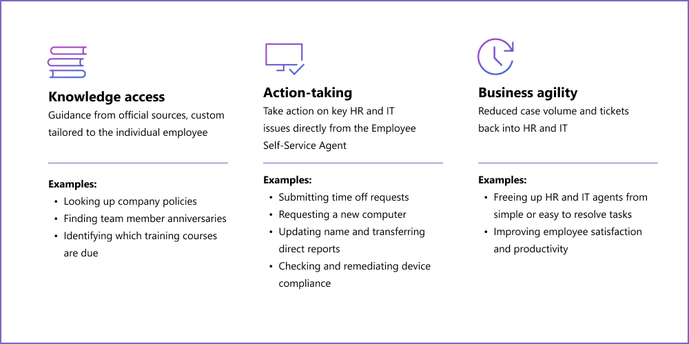 Employee self-service agents visual featuring knowledge access, action-taking, and business agility.