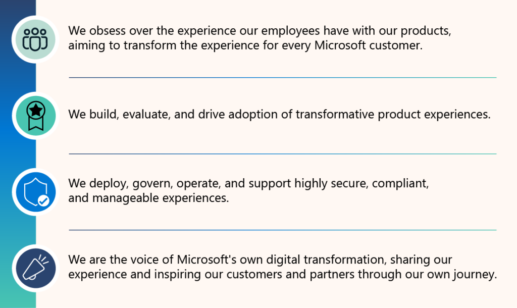 Graphic shows four principles that are key to the Customer Zero philosophy at Microsoft. 