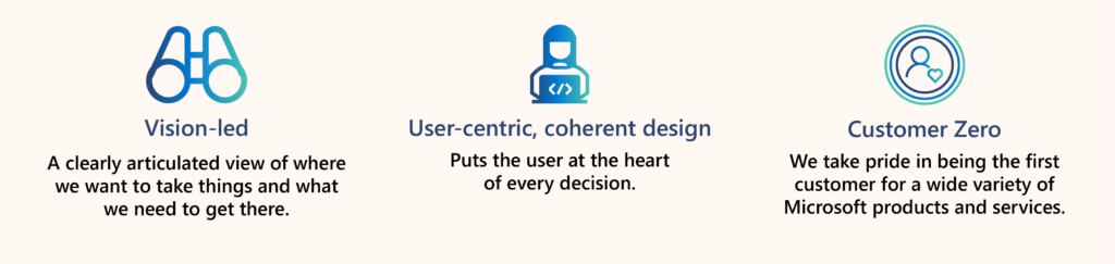 Graphic showing the three tenets of the Modern Engineering era in Microsoft IT: being vision-led; embracing user-centric, coherent design; and prioritizing the organization’s role as Customer Zero. 