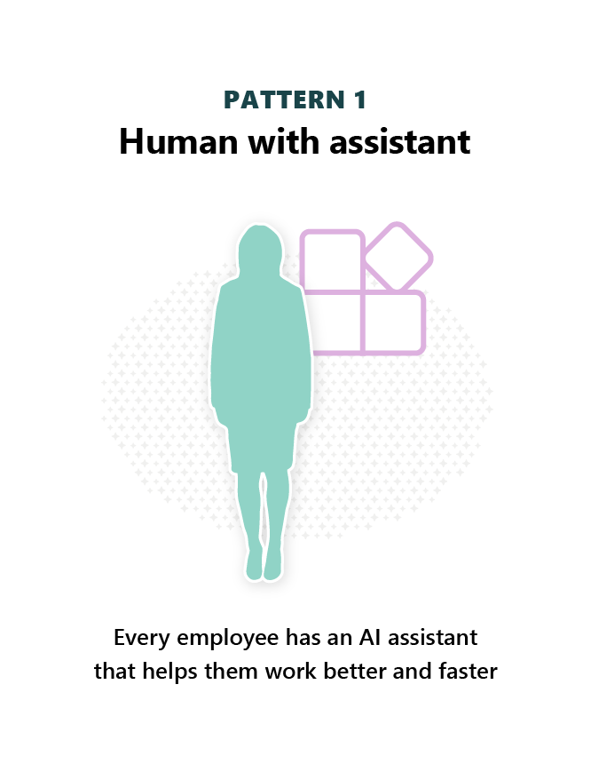 Pattern 1: Human with assistant—every employee has an AI assistant that helps them work better and faster.