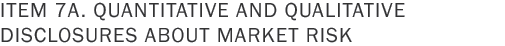 Item 7a. Quantitative and Qualitative Disclosures about Market Risk