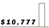 $10,777