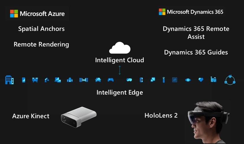 図: Intelligent Cloud ⇆ Intelligent Edge のビジョン
