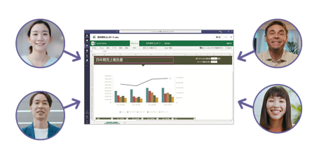 TEAMSの活用領域チャート