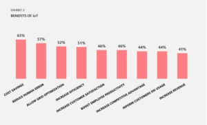 IoTのユースケースを整理したチャート図