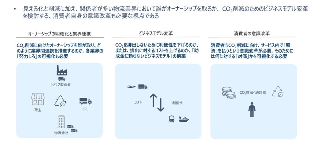見える化と削減についてのオーナーシップの説明図