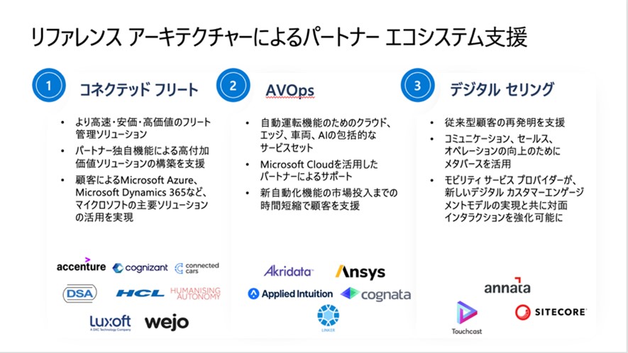 スライド画像「リファレンス アーキテクチャーによるパートナー エコシステム支援」／1コネクテッドフリート／2AVOps／3デジタル セリング
