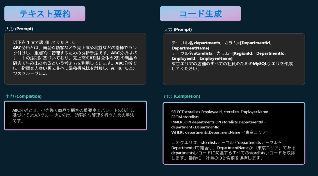 テキスト要約やコード生成について