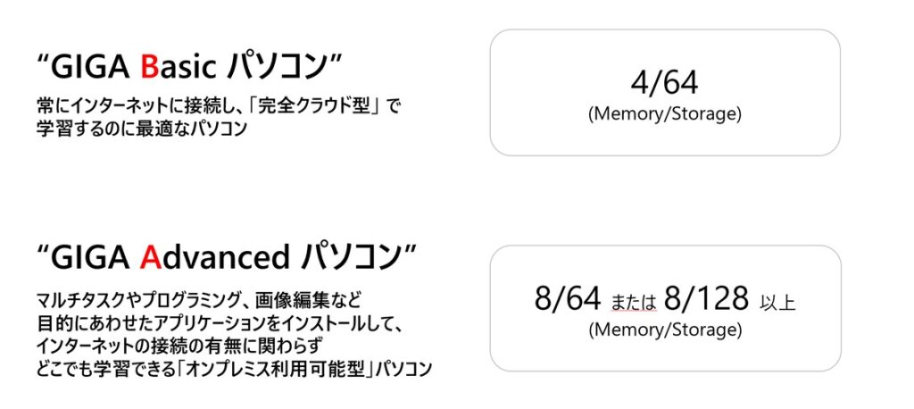 GIGA Basic/Advanced パソコンについて