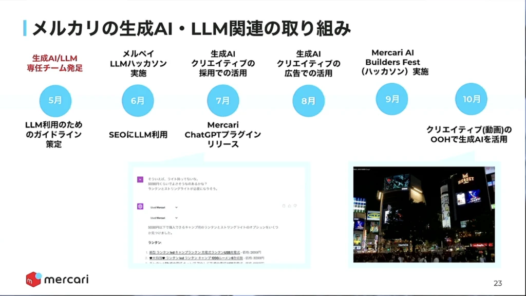 メルカリの生成 AI・LLM 関連の取り組み