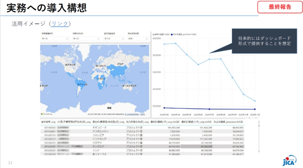 実務への AI 導入構想