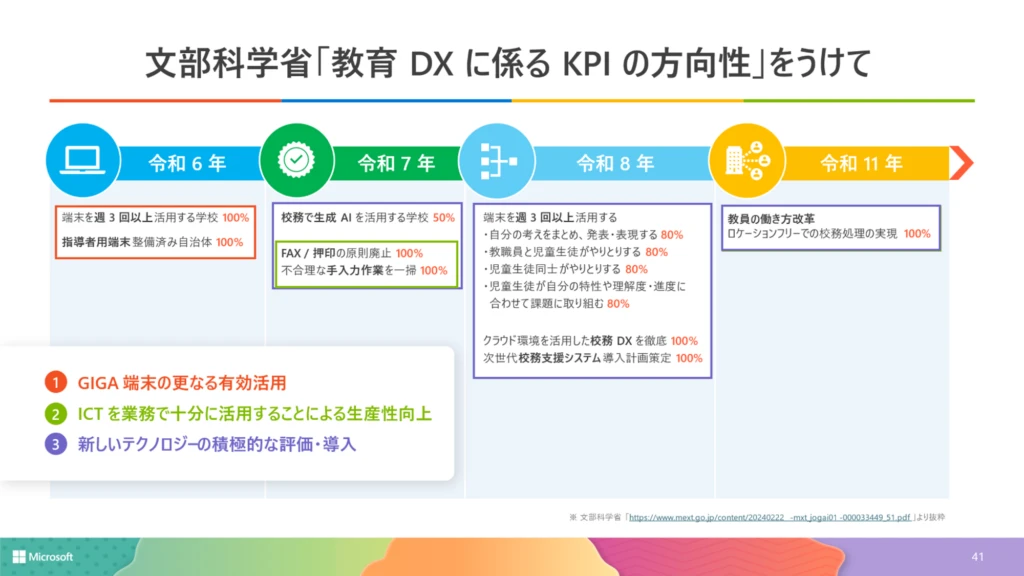 文部科学省「教育 DX に係る KPI の方向性」をうけて