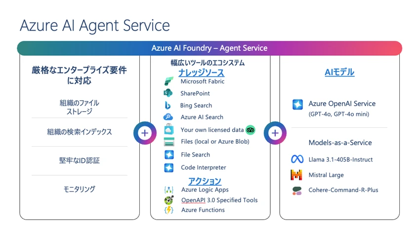 A screenshot of a computer service