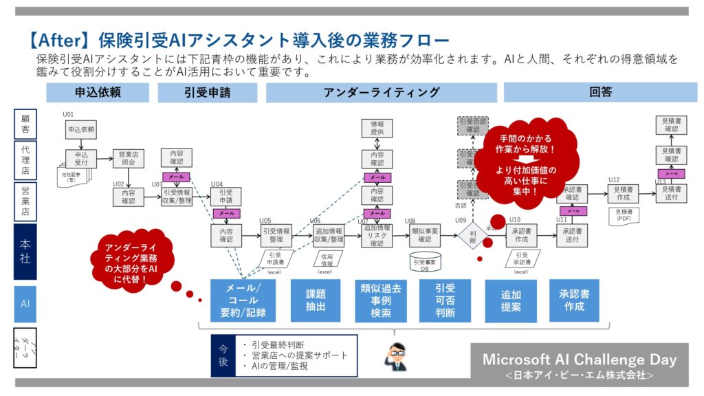 A screenshot of a computer screen