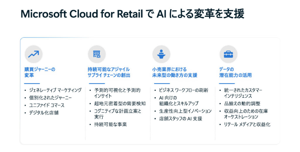 A screenshot of a cloud for retail