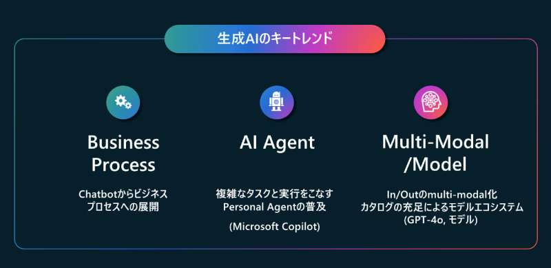 A screen shot of a computer