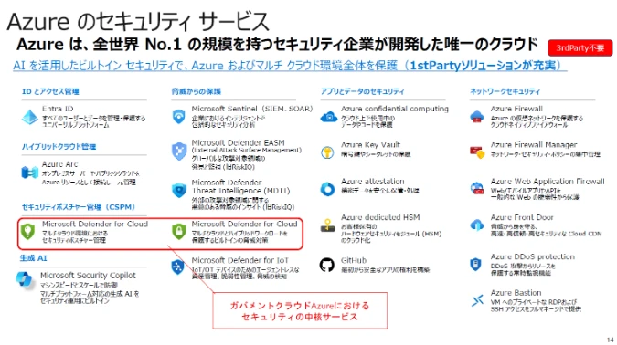 Azure のセキュリティ サービス