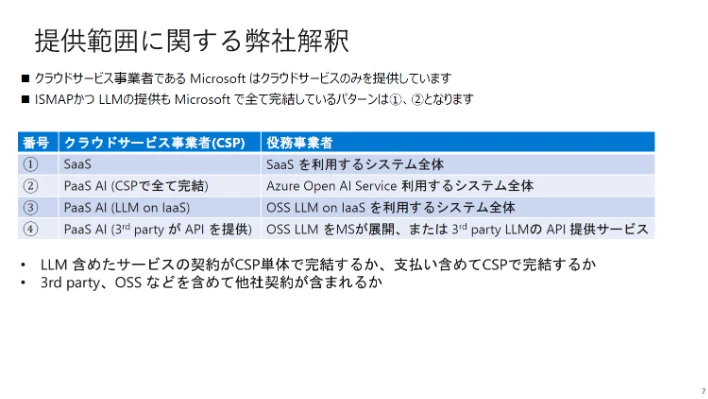 マイクロソフトの AI 提供形態