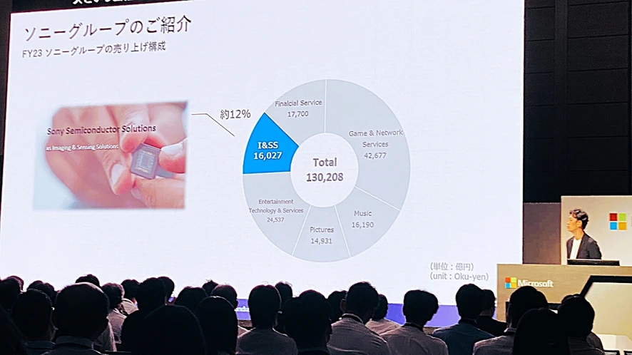 ソニーグループの紹介