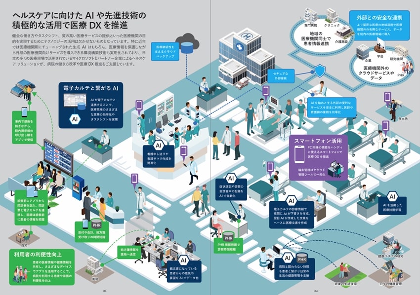 ヘルスケアに向けた AI や先進技術の積極的な活用で医療 DX を推進