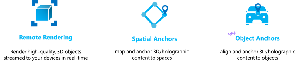 Azure Mixed Realityの3つのサービス概要：リアルタイム3DストリーミングのRemote Rendering、3Dコンテンツを空間にマッピングするSpatial Anchors、3Dコンテンツをオブジェクトに整合させるObject Anchors（新機能）。