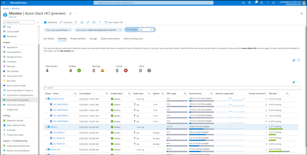 Azure Stack HCI マルチクラスター ダッシュボードを表示する Azure Monitor の図。このページには、クラスターの正常性状態、アラート、パフォーマンス メトリック、ノードとリソース使用状況の詳細の表、左側のナビゲーション メニューが表示されます。