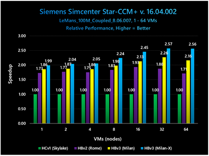 Siemens Simcenter Star-CCM+ v. 16.04.002