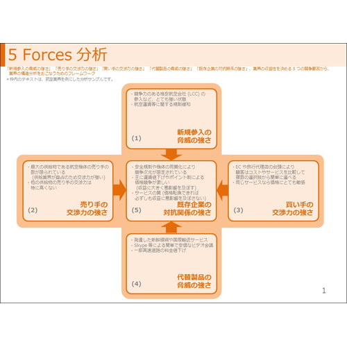 戦略フレーム ワーク 画面スライド-2