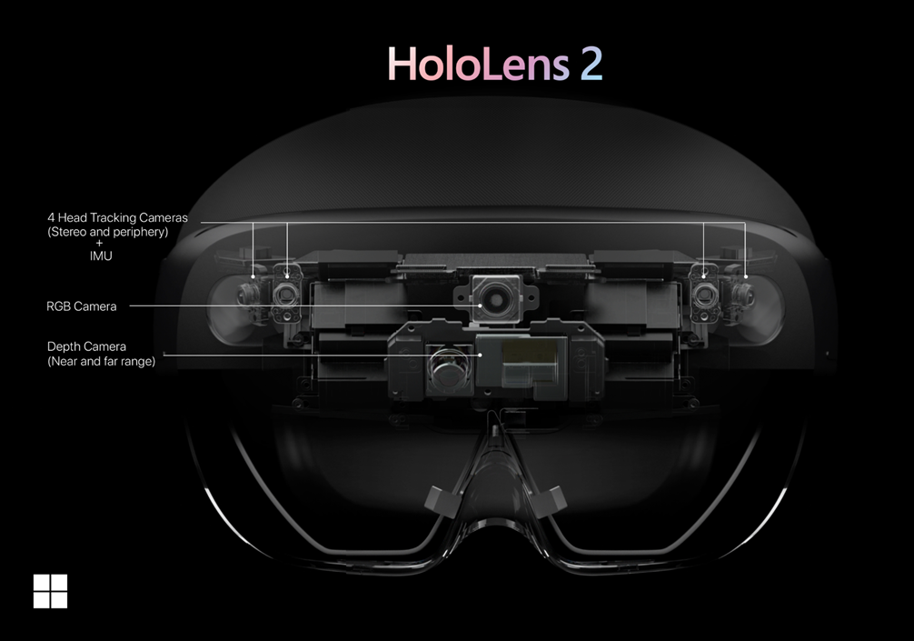 HoloLens 2センサー。